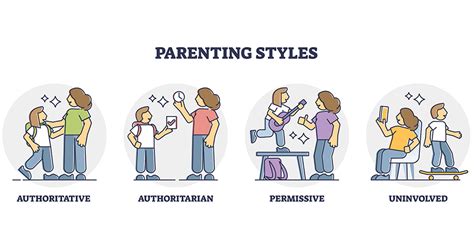 Choosing the Right Parenting Style: Nurturing Your Unique Family Dynamic