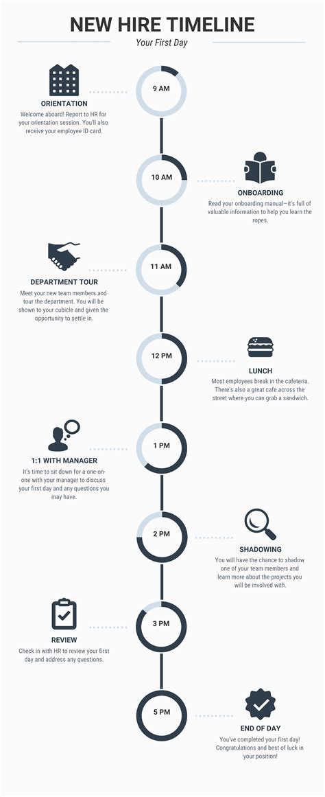 Chronological Information and Personal Background