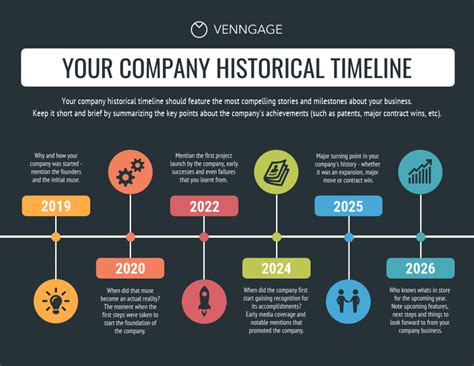 Chronological Milestones