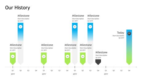 Chronological Milestones of itskaslol