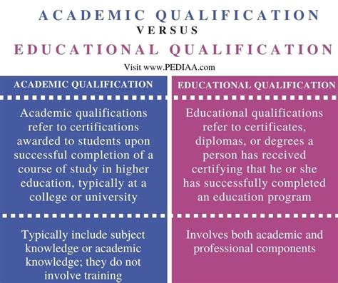 Cimorene's Education Background and Qualifications