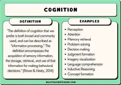 Cognitive Interpretation: Exploring the Role of Cognitive Processes in Dream Disagreements