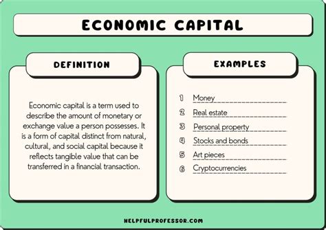 Colette Fist's Financial Status and Capital