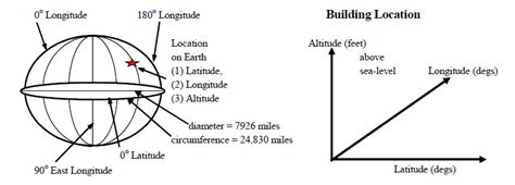 Colette Fist's Time on Earth and Elevation from Ground