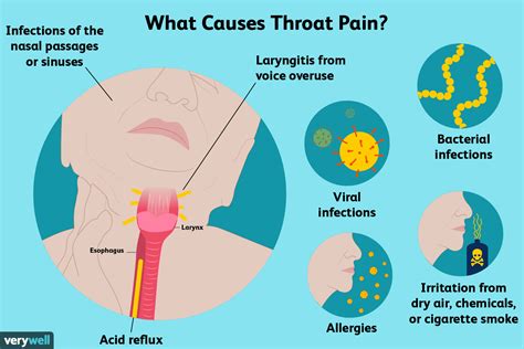 Common Causes of Throat Congestion and Irritation