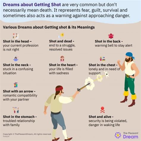 Common Emotions Linked to Shooting Dreams