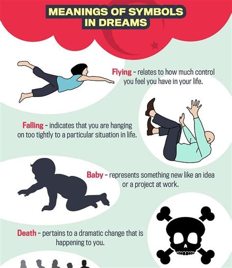 Common Interpretations of Dreams Involving Descending and Cranial Trauma