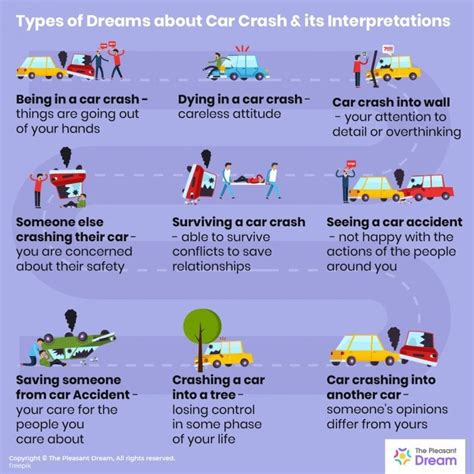 Common Scenarios in Dreams of Being Struck by a Vehicle