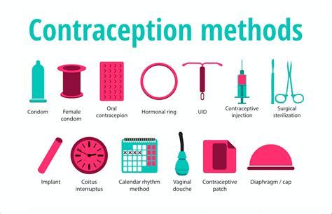 Common Themes in Dreams about Contraception