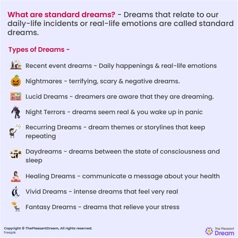 Common dream scenarios: An analysis of various chambers within a dwelling