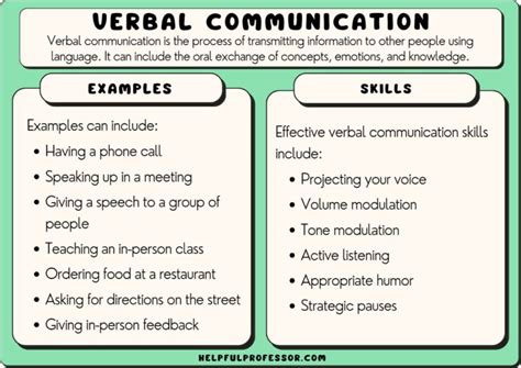 Communication Breakdown: Interpreting Verbal Disagreements in Dreams as a Reflection of Relationship Challenges