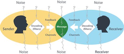 Communication Breakdown: Investigating the Connection between Dream Arguments and Real-life Conflicts