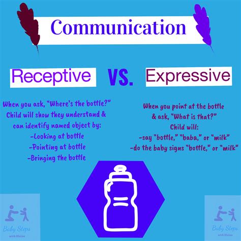 Communication and Expressiveness