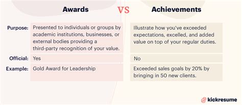 Comparing Bailey's Achievements and Awards