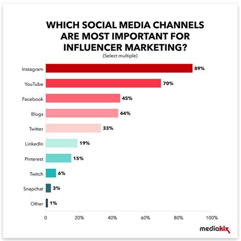 Comparing Berkley Myers to Other Industry Influencers