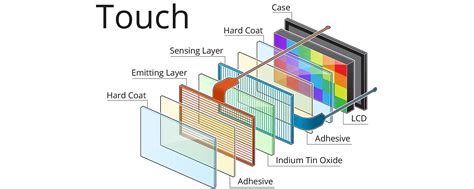 Comparing Different Display Types for Optimal Visual Experience