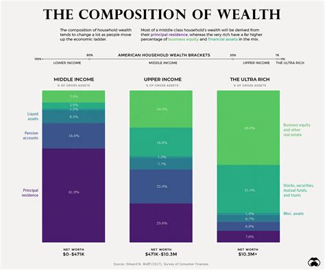 Comparing Wealth Status of Alejandra with Peers