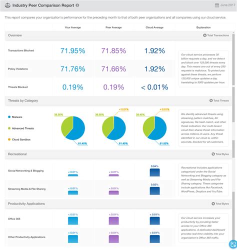 Comparison of Gabriella Bond's Wealth with Industry Peers