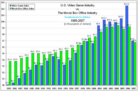 Comparison to Other Industry Stars