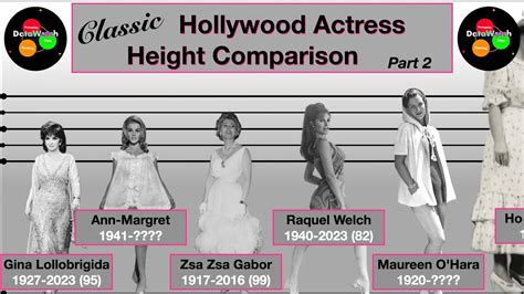 Comparison to Other Leading Actresses in Hollywood