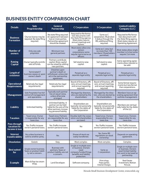 Comparison to other top models in the industry