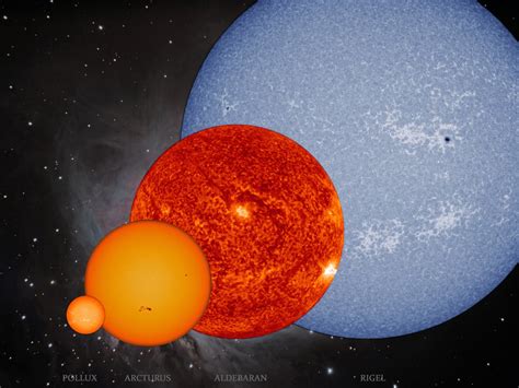 Comparison with Other Stars