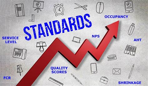 Comparison with industry standards