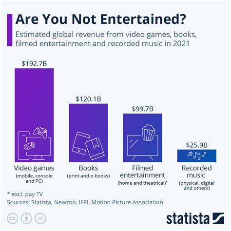 Comparison with other notable figures in the entertainment industry