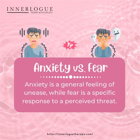 Confronting Fear and Anxiety: Psychological Interpretations