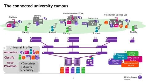 Connecting Through Technology: The Digital Campus