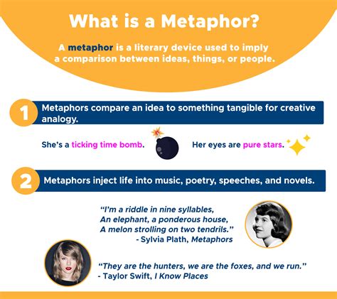 Connecting the Dots: Decoding the Metaphorical Meanings in Visions