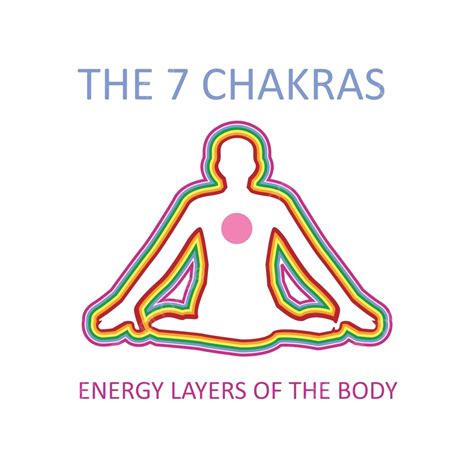 Connecting with Others through Dream Sharing and Heart Chakra Energy