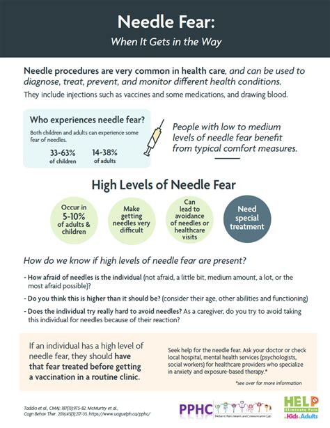 Conquering Fears: Strategies for Addressing and Resolving Needle-related Nightmares