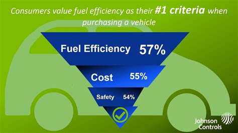 Consider the Fuel Efficiency