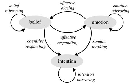 Considering Personal Context and Emotions