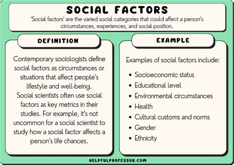 Contributions to Society and Social Influence