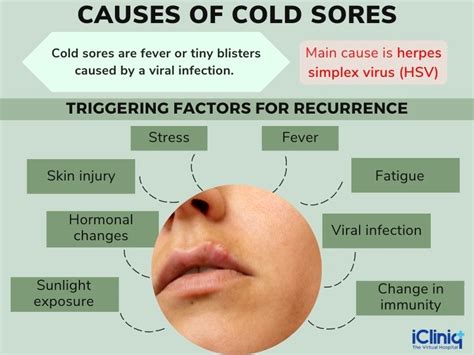 Coping Strategies: Understanding and Resolving Dreams Related to Cold Sores on the Lips