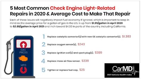 Cost Considerations: Understanding the Financial Implications of Check Engine Light Repairs