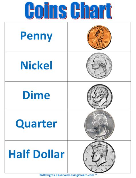 Counting the Coins: Bossia Golloia's Net Worth