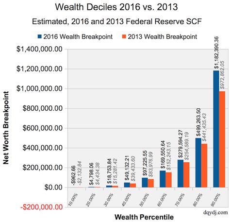 Counting the Dollars: Net Worth Breakdown