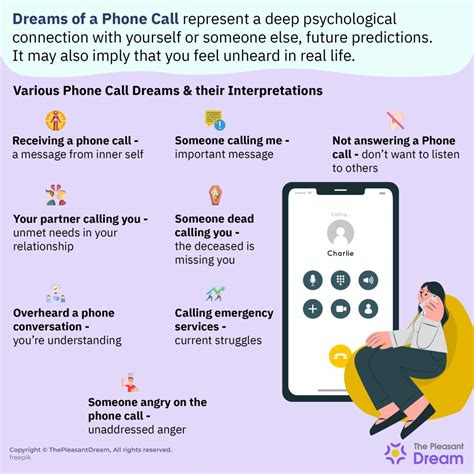 Cracking the Implications of Disconnecting Calls in Dream Interpretation