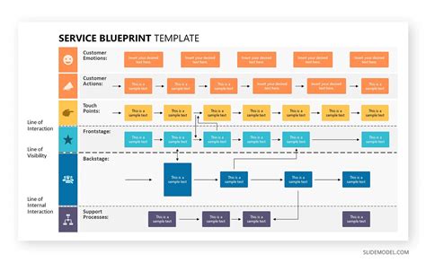 Create a Business Blueprint