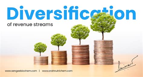 Creating Diverse Income Streams: Expanding Your Financial Horizons