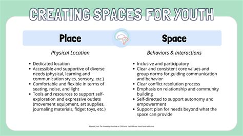 Creating Safe Spaces for Exploring and Understanding Dream Experiences