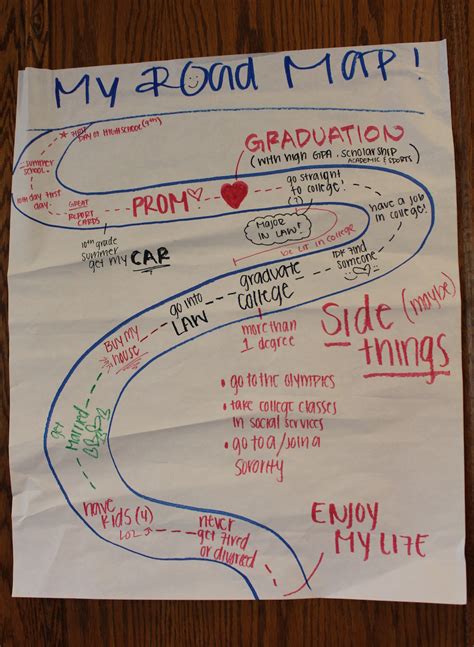 Creating a Roadmap: Charting Your Path to Graduation