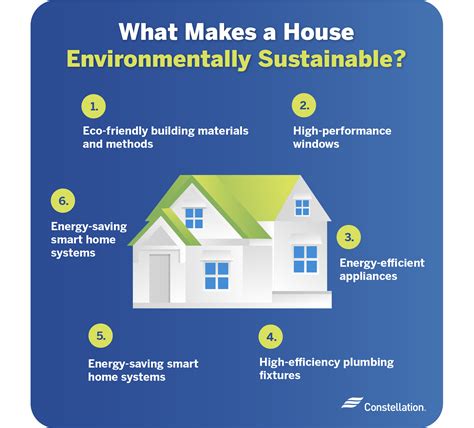 Creating a Sustainable and Eco-Friendly Property