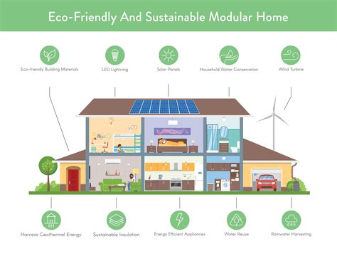 Creating an Environmentally Friendly and Efficient Living Space
