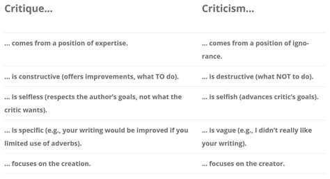 Critics and Evaluations