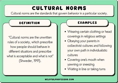 Cross-Cultural Perspectives on Social Discomfort: Unveiling Cultural Taboos and Social Norms