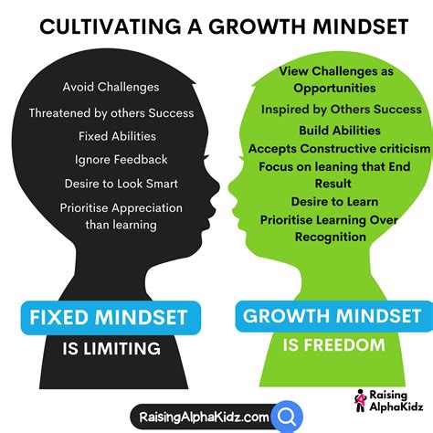 Cultivating a Growth Mindset: Expanding Horizons